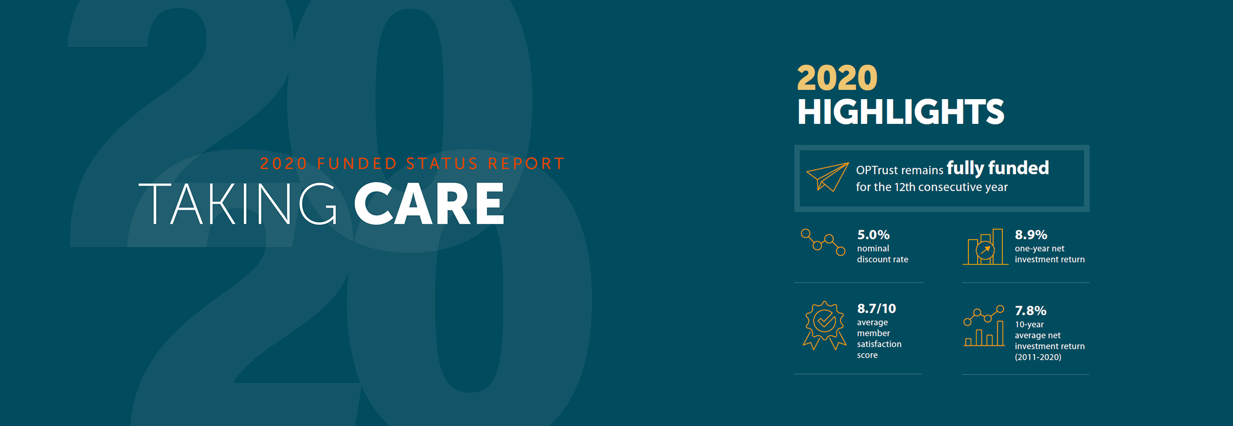 2020 OPTrust Funded Status Report, Taking Care