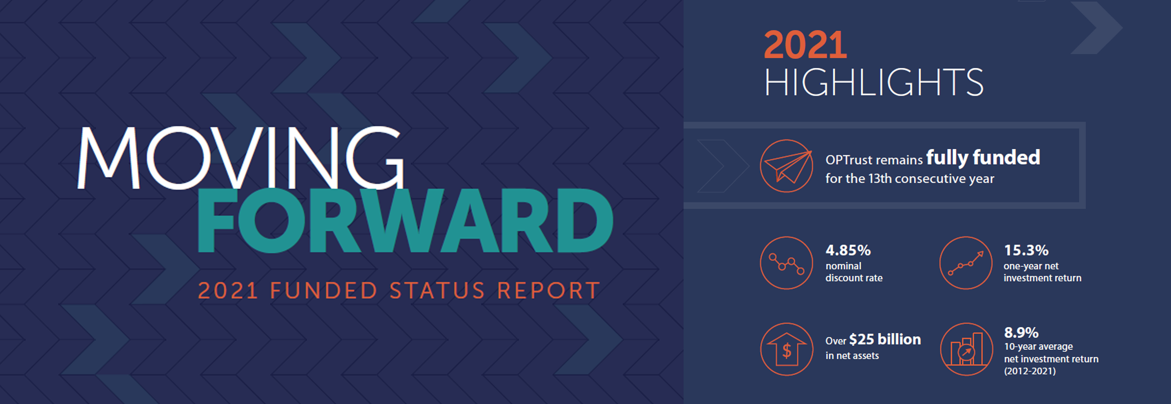 2021 OPTrust Funded Status Report, Moving Forward