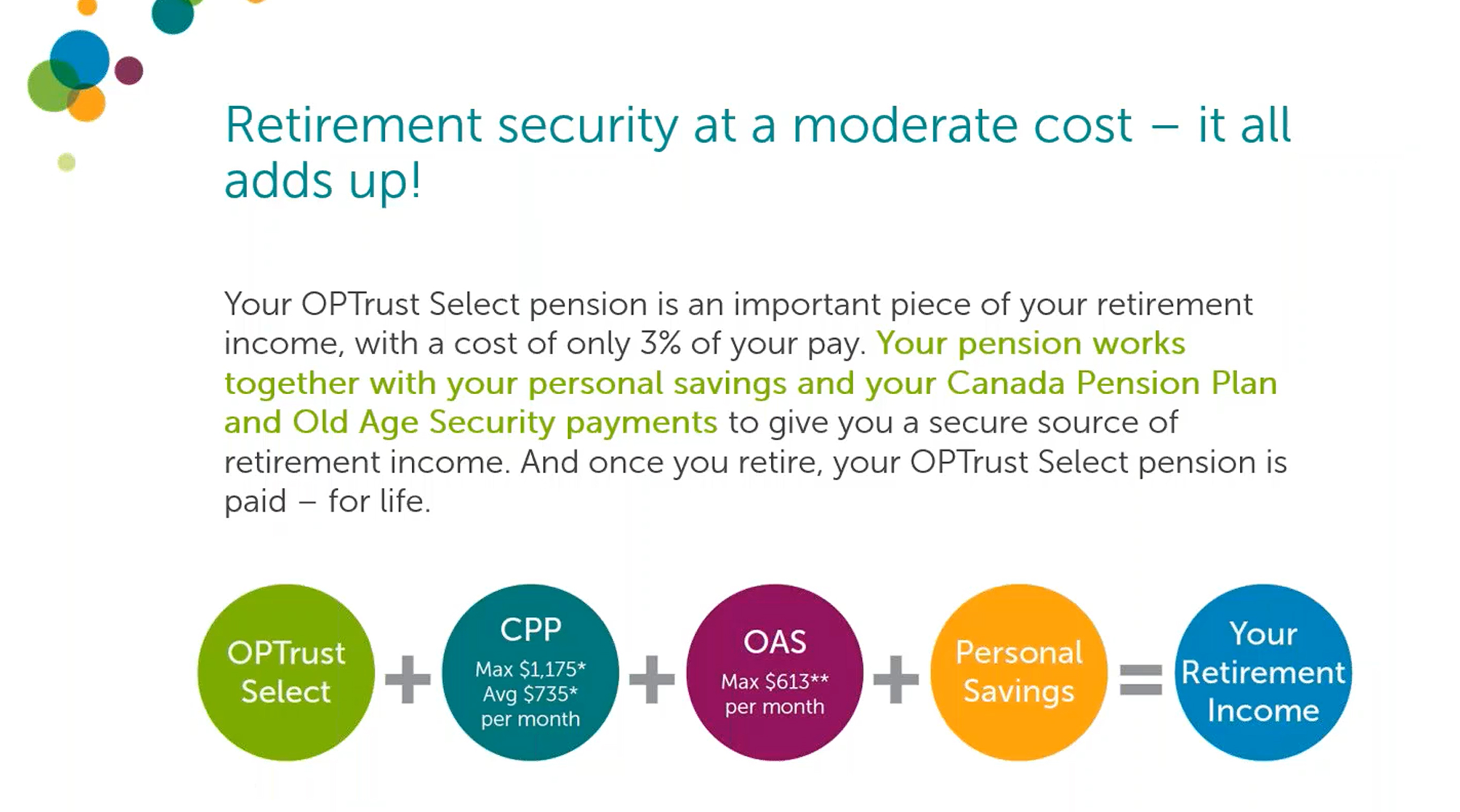 your retirement security income